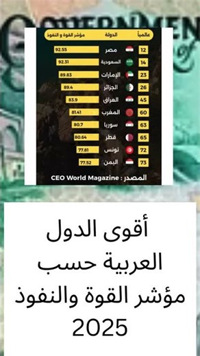 ترتيب أقوى الدول العربية حسب مؤشر القوة و النفوذ 2025