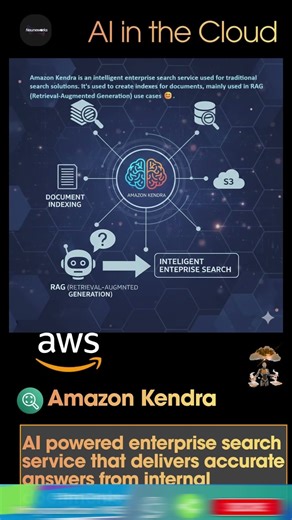 Introducing to Amazon Kendra | AWS AI