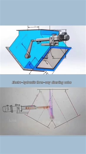 Electro-Hydraulic Three-Way Feed Valve Overview