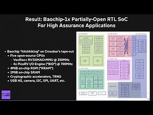 39C3 - Xous: A Pure-Rust Rethink of the Embedded Operating System