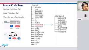 Deep dive#3 Milvus 接入层和主要数据处理流程