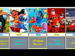 Comparison : Сhronology of All Disney Films in the 2000s