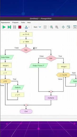 الخطوة الأولى بالأتمتة هي البرمجة باستخدام Flowgorithm #Shorts