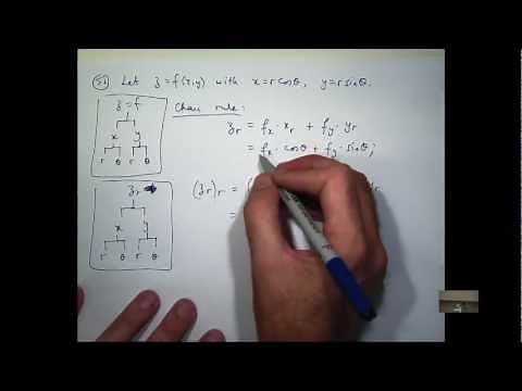 Chain rule: 2nd derivatives example