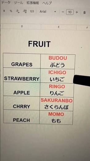 Learn Japanese the Easy Way | Basic Phrases with Romaji and English