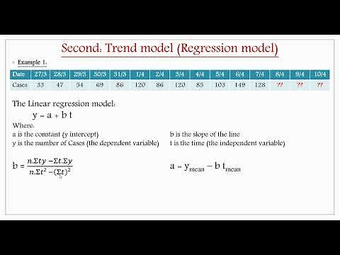 Forecasting - Trend model (Regression model)