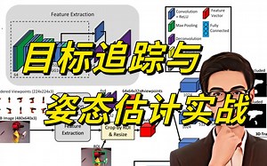 【目标追踪与姿态估计实战】迪哥半天就教会了我OpenPose算法！原理详解+项目实战，究极通俗易懂！（人工智能/AI/计算机视觉/深度学习）_哔哩哔哩_bilibili