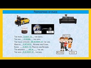 Prepositions of Place with Exercises (Basic English)