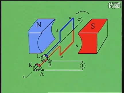 发电机工作原理