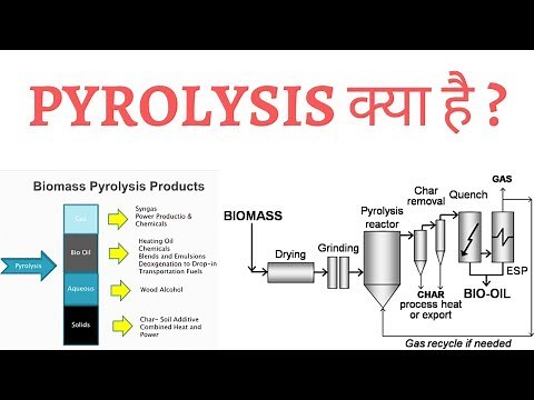 PYROLYSIS की प्रक्रिया को समझना (ऑक्सीजन की अनुपस्थिति में दहन)