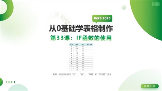 “从0基础学表格制作”第33课：IF函数的使用