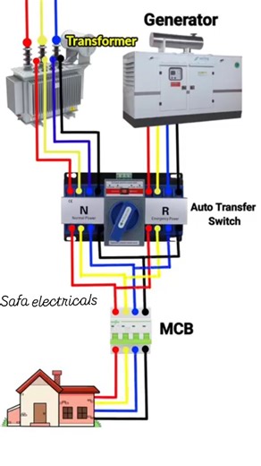 safa electricals🌐 | ATS (automatic transfer switch wiring diagram #asmrslime asm #electrician#electrical #electricianinthemaking #fallowme | Instagram