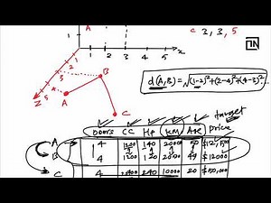 How KNN works | AI ML tutorials by a Data Scientist | Thinking Neuron