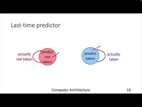Lecture 25 Branch Prediction