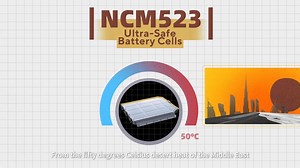 63 reactions | WHY ROX — A Battery Built for Desert Heat ROX 01’s battery stays safe, even under extreme heat: ✅ Ultra-safe Battery Cells ✅ Structural Protection ✅ Thermal Runaway Prevention Tech Even in peak summer, your journey stays cool — and so does your battery. #ROX #ROXMotor #ROX01 #WHYROX #SUV #LuxurySUV #REEV #AllTerrain #ArabicLuxury #Safety #Battery | ROX Motor | Facebook