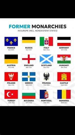 Former Monarchies of Europe 👑
