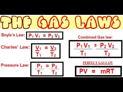 The Gas Laws - Introduction (issue 3)