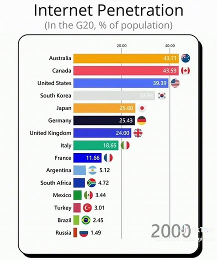 Internet Usage Statistics Across the Population