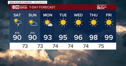 MOST ACCURATE FORECAST: Storm chances continue across Arizona this weekend