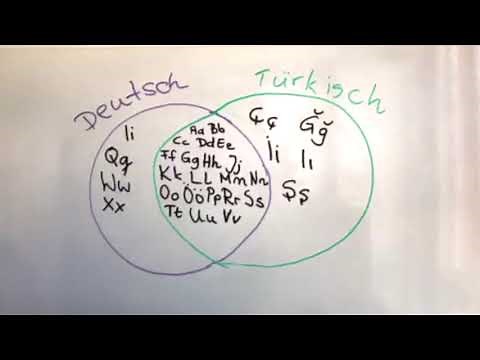 Learning video: The Turkish alphabet - basics