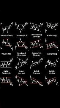 12 Chart Patterns Every Trader MUST Know! 🔥. #trading #forex #crypto