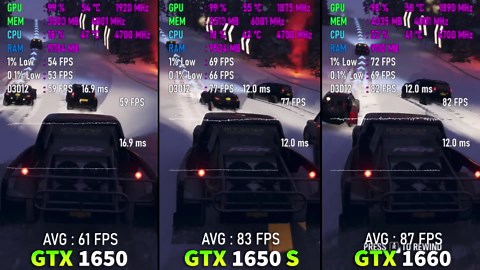 GTX 1650 SUPER vs GTX 1650 vs GTX 1660 test in 8 games