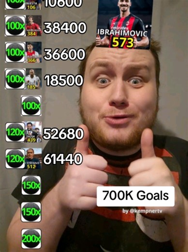 700,000 Goals Challenge: Can We Make It?