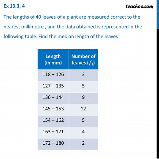 Ex 13.3, 4 - The lengths of 40 leaves of a plant are measured