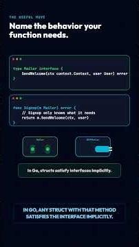Why Go Interfaces Make Testing Easier? #golang #oop