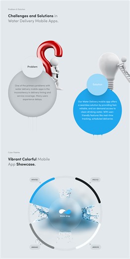 Smart Water Delivery Mobile App
