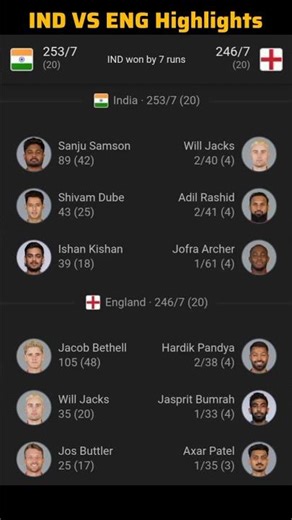 IND VS ENG semi-final highlights #indvseng #sanjusamson #india #t20worldcup