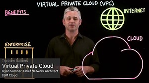 What is a Virtual Private Cloud?
