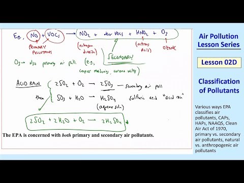 Air Pollution Lesson 02D: Classification of Pollutants