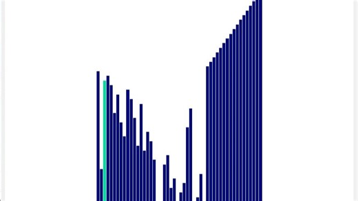 堆排序算法可视化