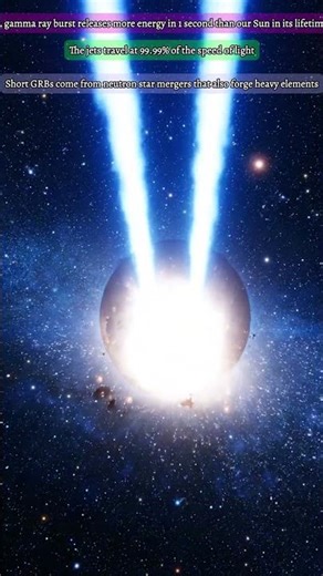 The Most Powerful Explosion in The Universe — Gamma Ray Bursts Explained #shorts