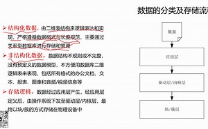 你好，密码之应用篇之几种常见的数据加密技术手段