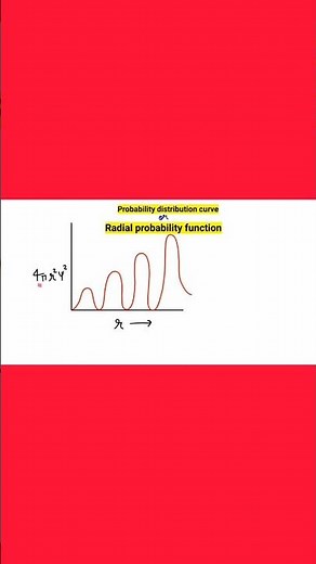 Radial probability function/ probability distribution Curve #iitjee #NEET