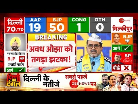 Delhi Election Results 2025 Live Updates: अवध ओझा को तगड़ा झटका! | AAP vs BJP | Congress | Counting
