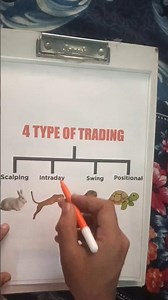 Kaun sa Trading Style Best Hai? Short and Clear
