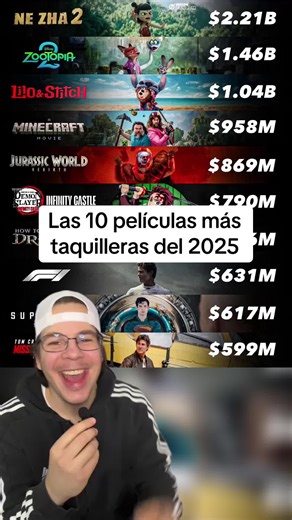 Las 10 películas más taquilleras del 2025 #peliculas #peliculasrecomendadas #boxoffice #quever #streaming