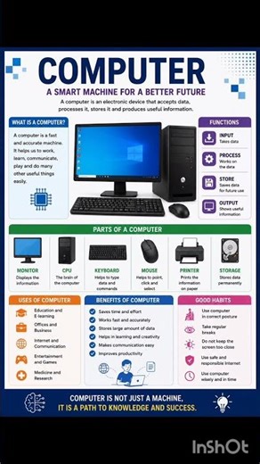COMPUTER – A Smart Machine for a Better Future