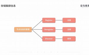 21 etcd 实战：如何使用 etcd 存储配置信息？.mp4