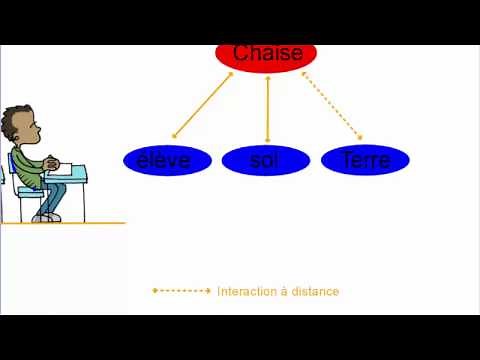 diagramme objet interaction