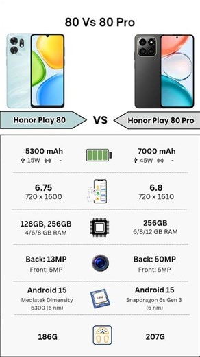 Honor Play 80 Vs Honor Play 80 Pro | Full Specs Comparison | Tecify
