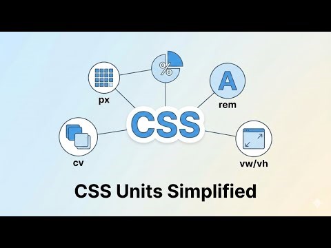 CSS Units Simplified: Frontend Lesson # 13