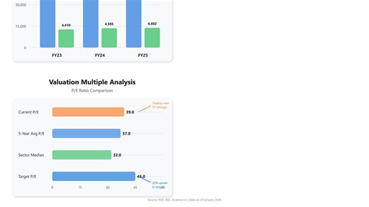LTIMindtree Stock 2026: Future Growth and Share Price Outlook