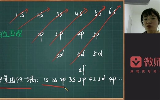 基态 激发态 电子排布图