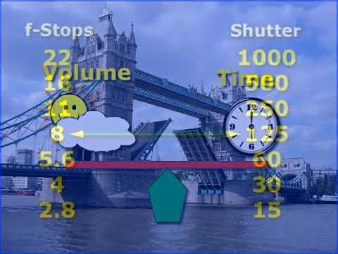 The Camera - Photography Lessons