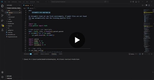 Titanic Survival Prediction Project with Python and Scikit-Learn | Aniket Chaudhary posted on the topic | LinkedIn