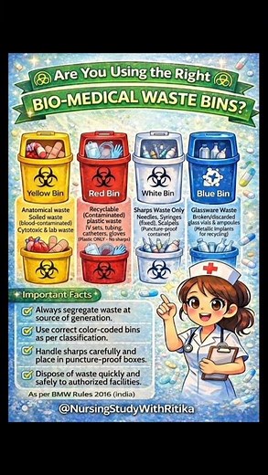 Bio-Medical Waste Management Made Easy 💛❤️🤍💙 | Nursing Study